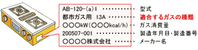 適合するガスの種類を示したラベル