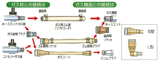 正しい接続