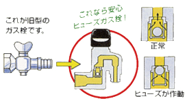 ヒューズガス栓