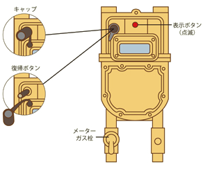 マイコンメーターの紹介