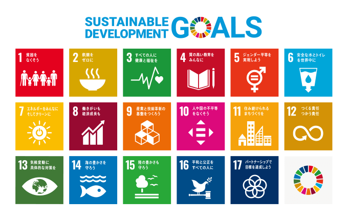 SDGs