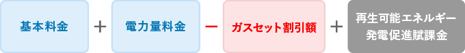 電気料金の計算方法