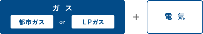 日高都市ガス プレミアムライフクラブの対象となるお客様